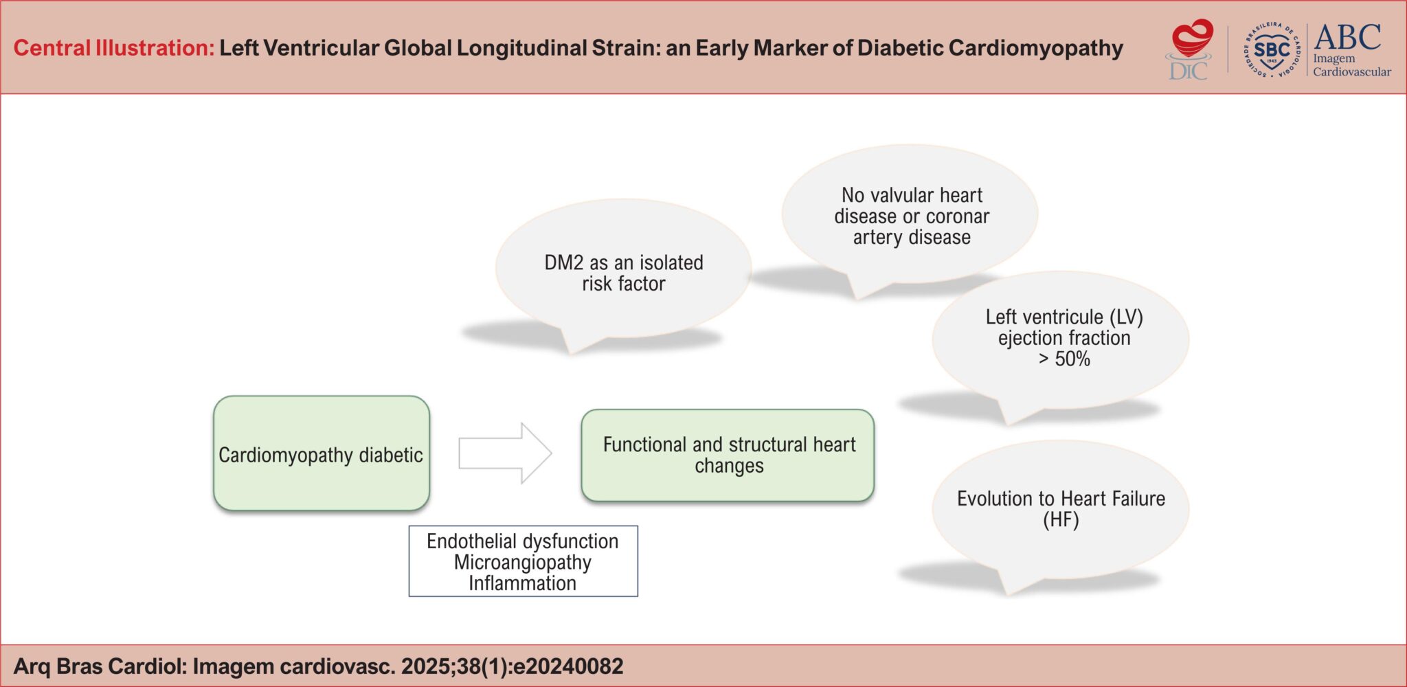 Left Ventricular Global Longitudinal Strain: an Early Marker of ...