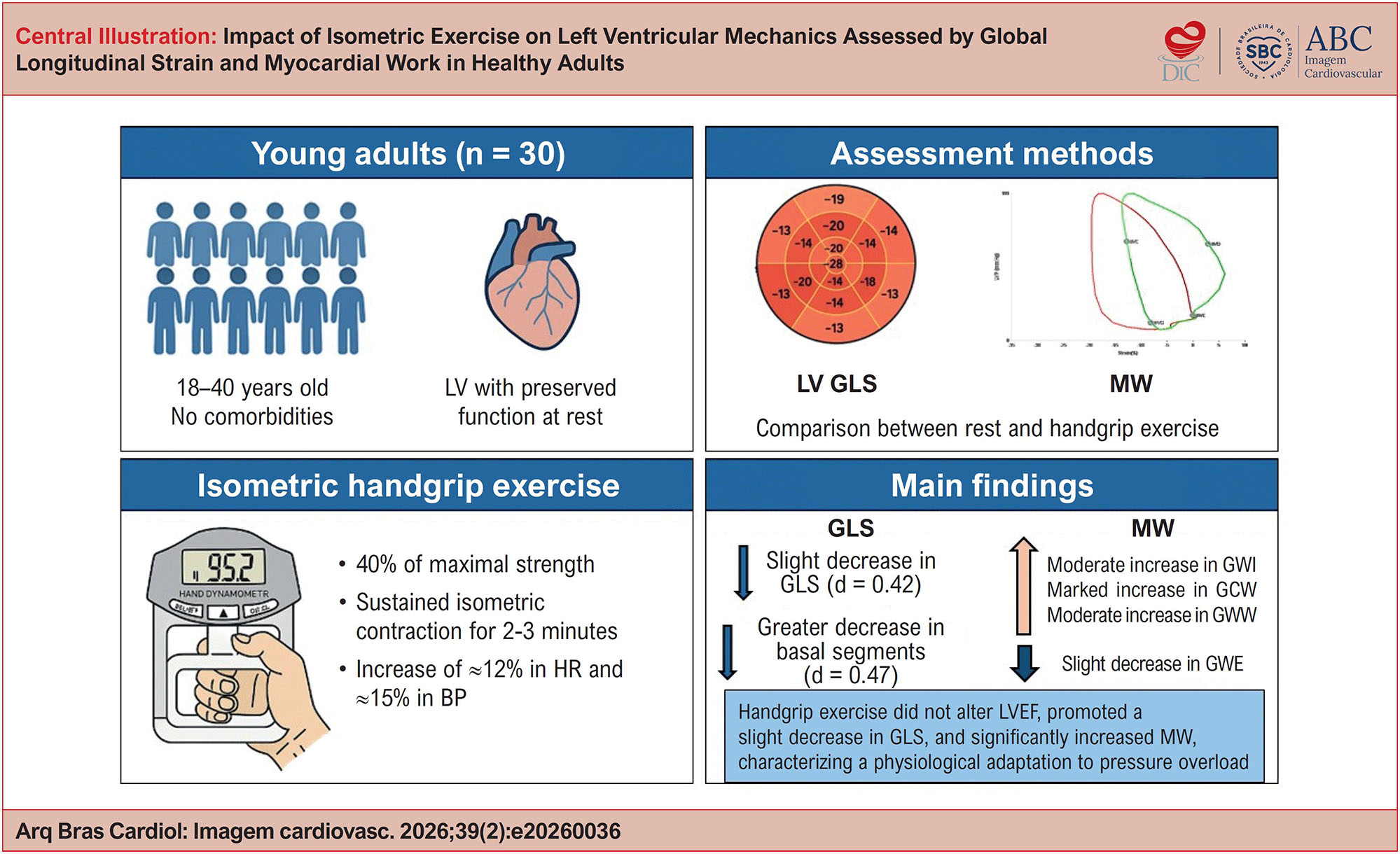Impact of Isometric Exercise on Left Ventricular Mechanics Assessed by ...