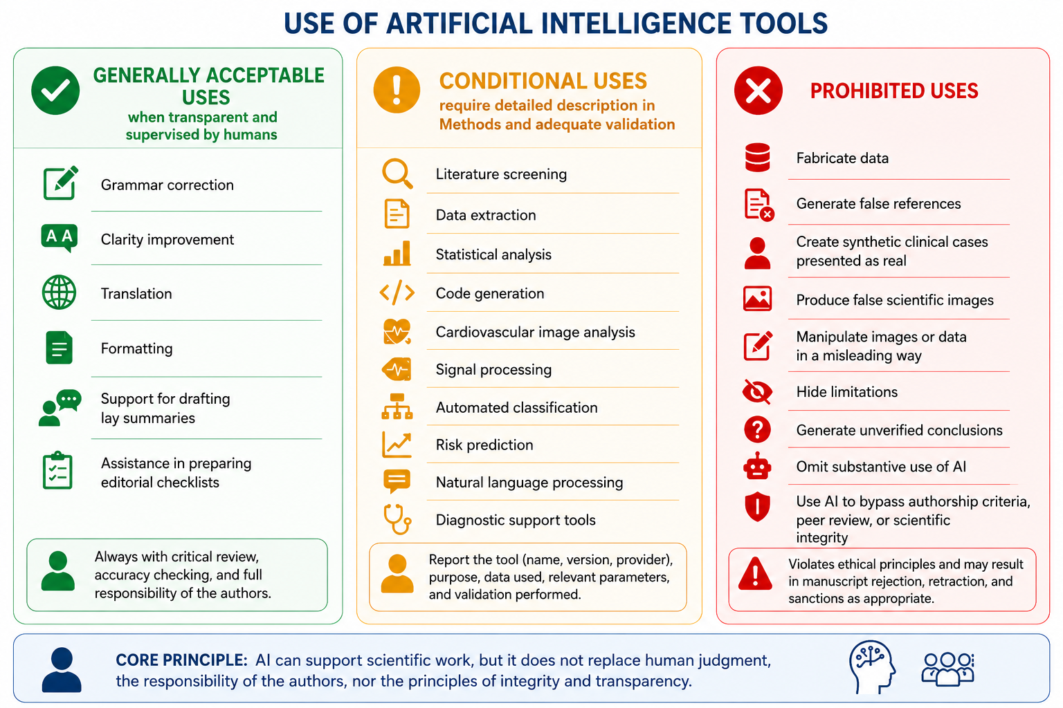 Policy on the Use of Artificial Intelligence - ABC Imaging